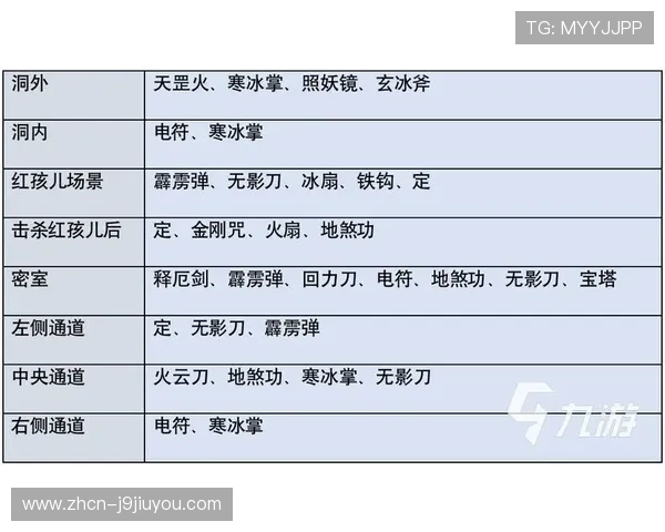 九游网页版直接进入排行榜的注意事项提醒确保你顺利进入排行榜页面