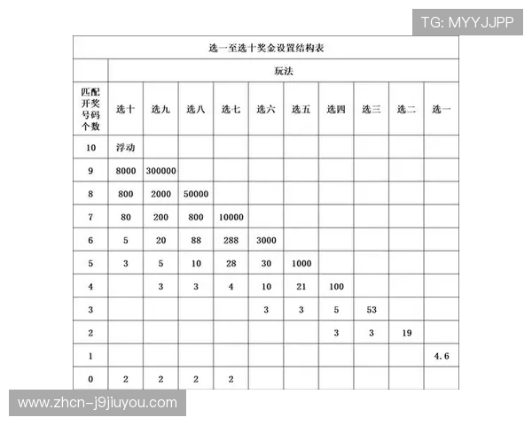 深入分析基诺型彩票和乐透型彩票在玩法规则和中奖方式上的不同之处