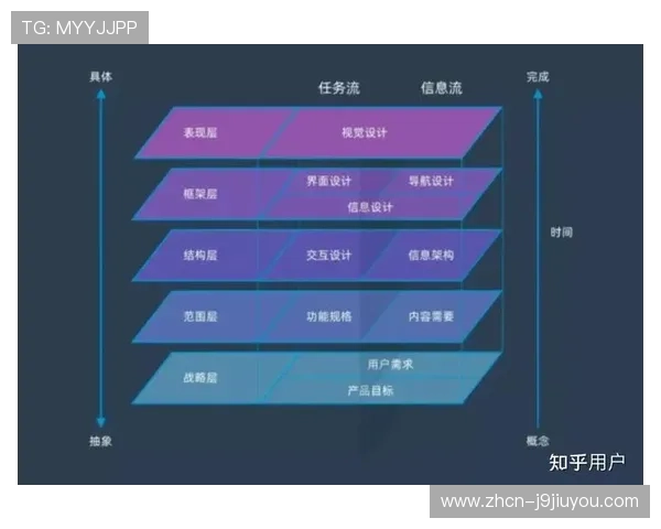 九游论坛中心优化用户体验提升游戏社区的活跃度与粘性 九游论坛中心优化用户体验提升游戏社区的活跃度与粘性