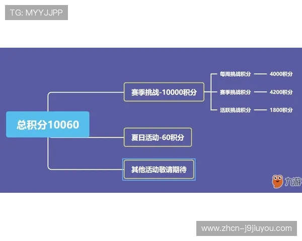 J9九游体育平台的会员制度与积分奖励机制全面解析