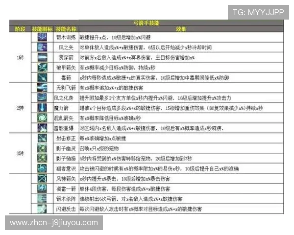 九游国际新手指南帮助新玩家快速上手游戏体验更加顺畅